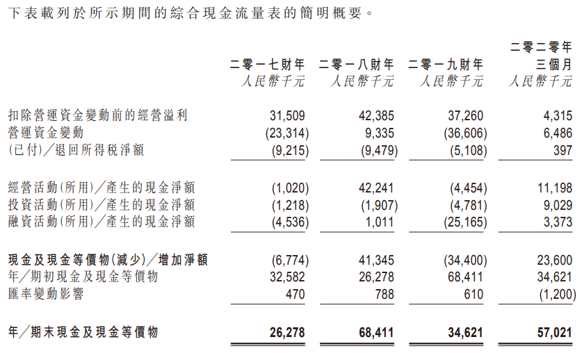 捷心隆控股-现金流量表.png