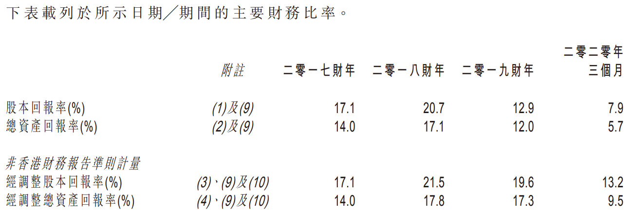 捷心隆控股-主要财务比率1.png