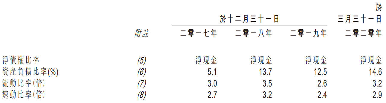 捷心隆控股-主要财务比率2.png