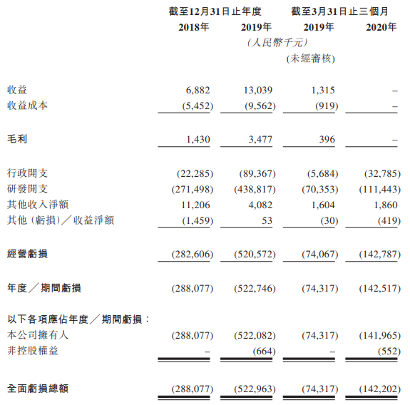 嘉和生物-B-综合损益表.png