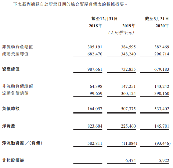 嘉和生物-B-资产负债表.png