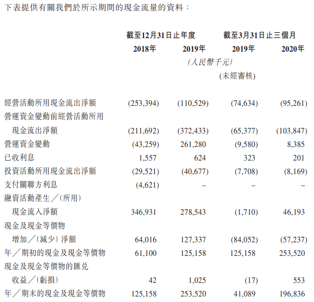 嘉和生物-B-现金流量表.png