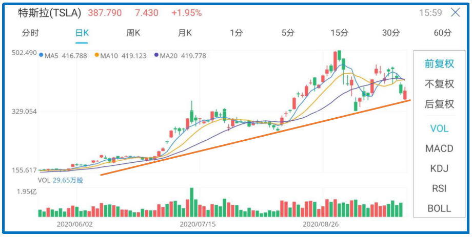 特斯拉日K线图（1）.png