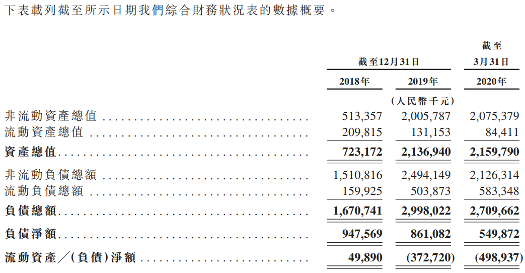 云顶新耀-B-资产负债表.png