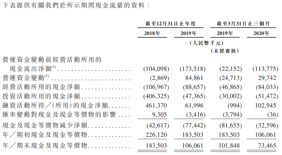 云顶新耀-B-现金流量表.png