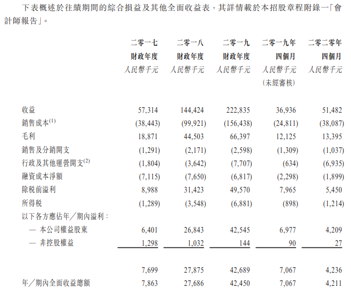 纳泉能源科技-综合损益表.png