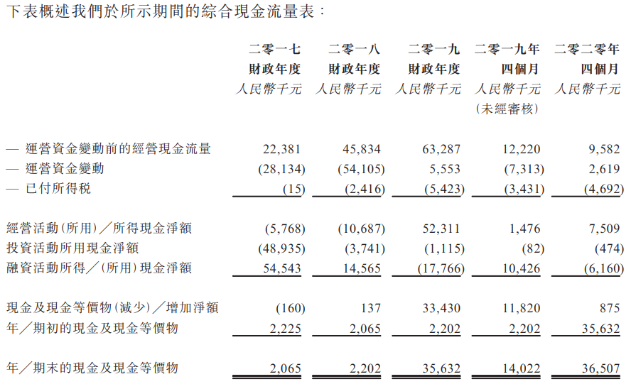 纳泉能源科技-现金流量表.png