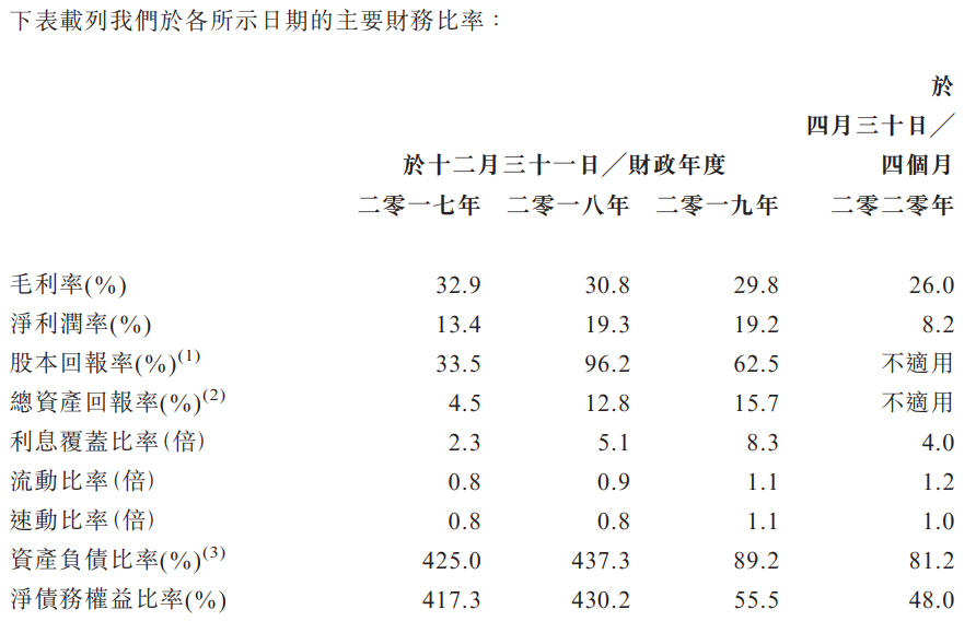 纳泉能源科技-主要财务比率.png