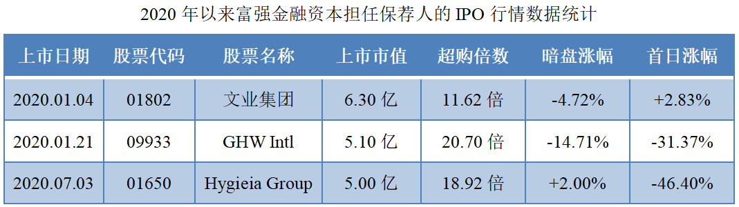 纳泉能源科技-保荐人过往业绩表现.png