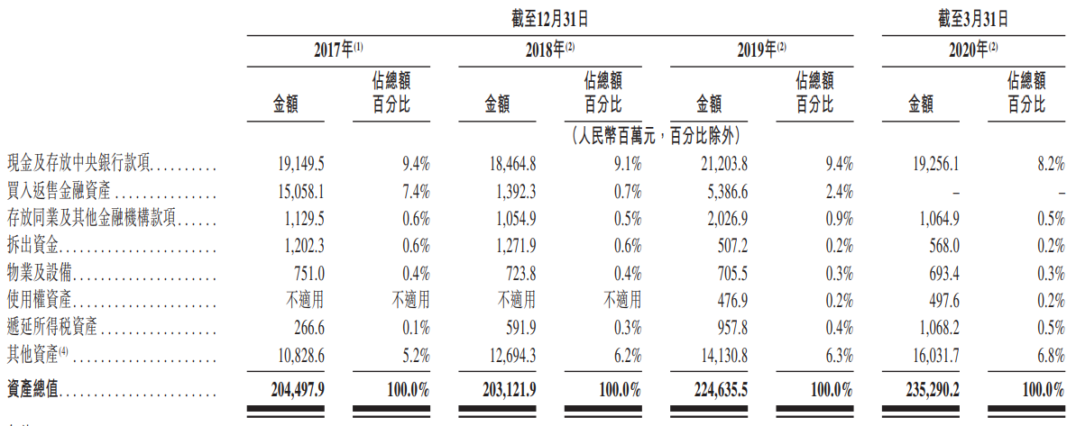 威海银行-资产情况.png