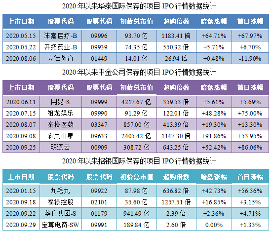 威海银行-保荐人过往业绩表现.png