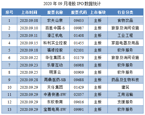 01-2020年09月港股IPO数据统计.png