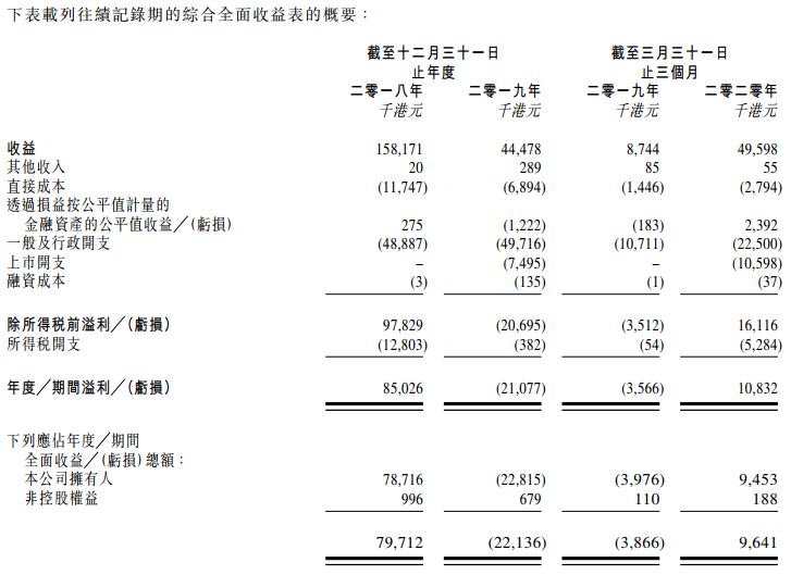 TURE PARTNER-综合损益表.png