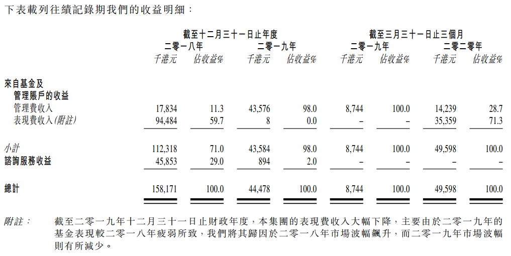 TRUE PARTNER-收益明细.png