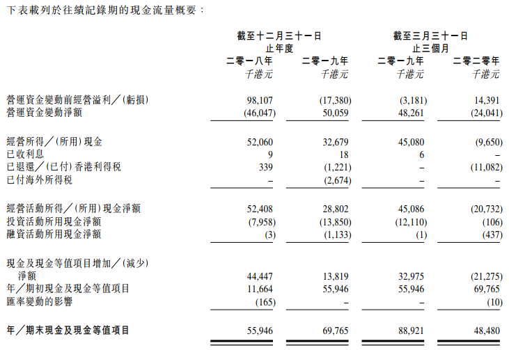 TURE PARTNER-现金流量表.png