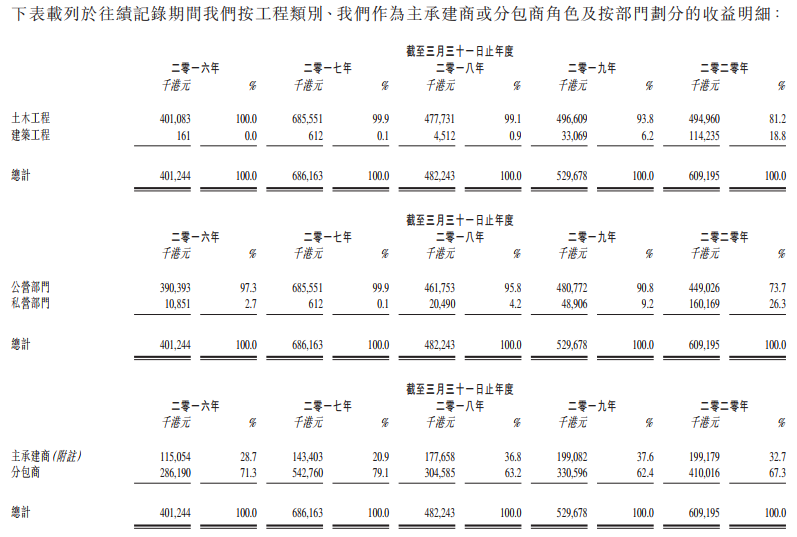 誉燊丰控股-收益明细.png