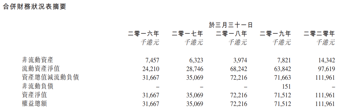 誉燊丰控股-资产负债表.png