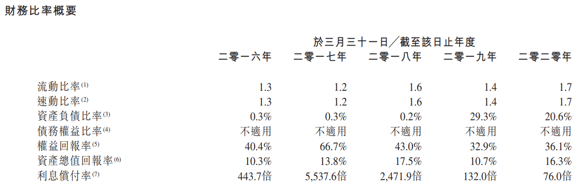 誉燊丰控股-主要财务比率.png