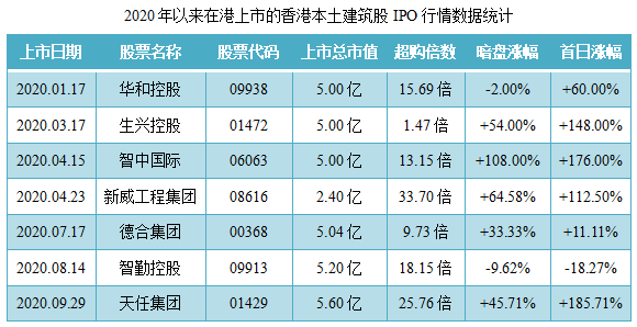 誉燊丰控股-同行业IPO行情表现.png