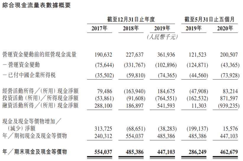 卓越商企服务-现金流量表.png