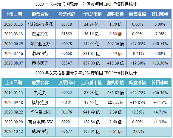 卓越商企服务-保荐人过往业绩表现.png