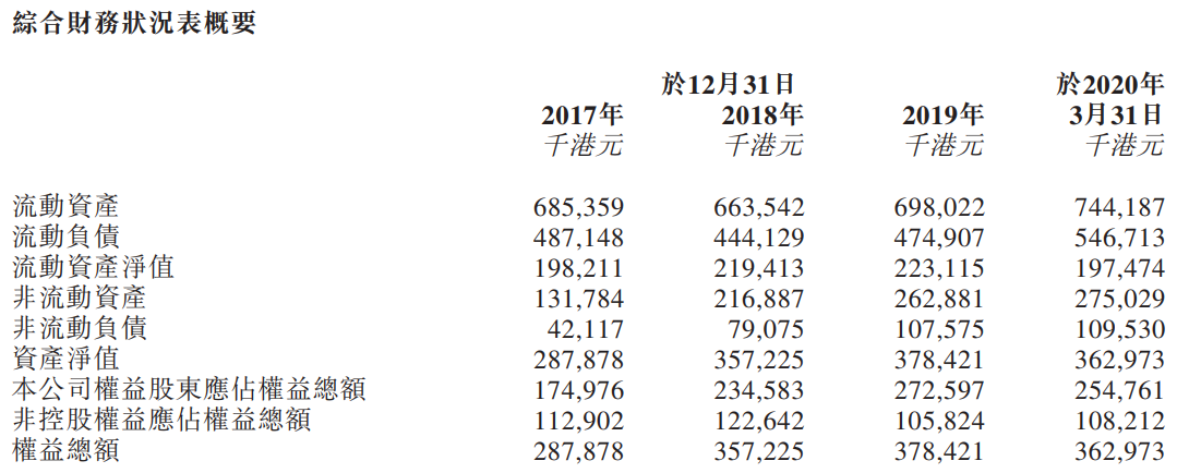 嘉泓物流-资产负债表.png