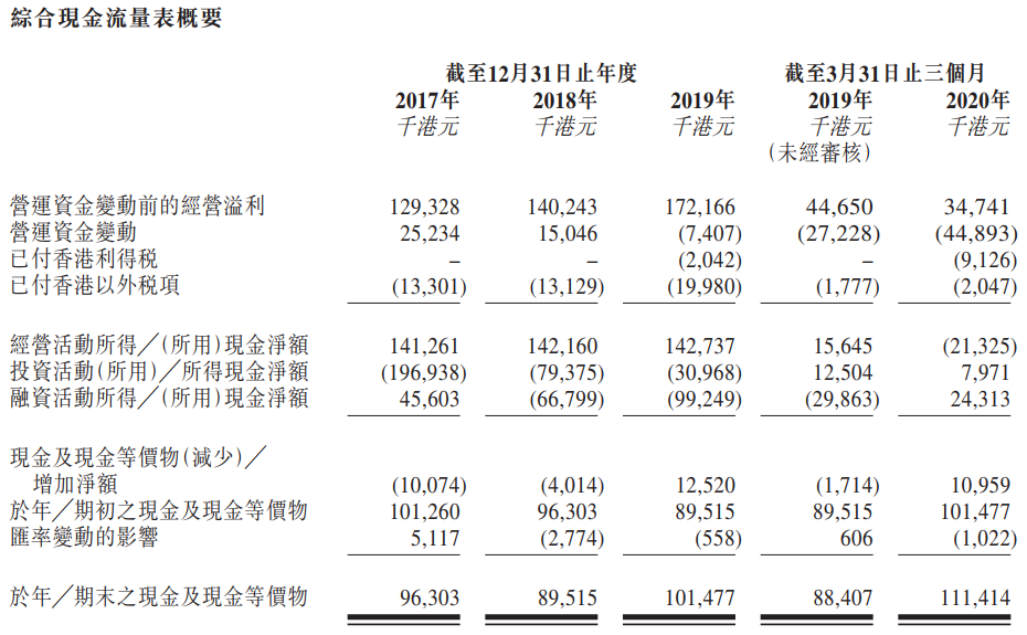 嘉泓物流-现金流量表.png