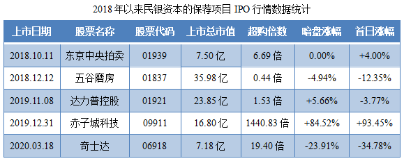 嘉泓物流-保荐人过往业绩表现.png