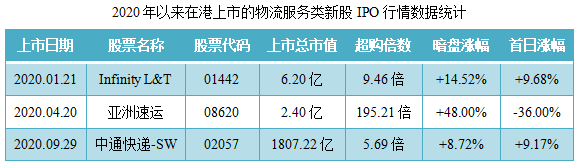 嘉泓物流-同行业IPO行情表现.png