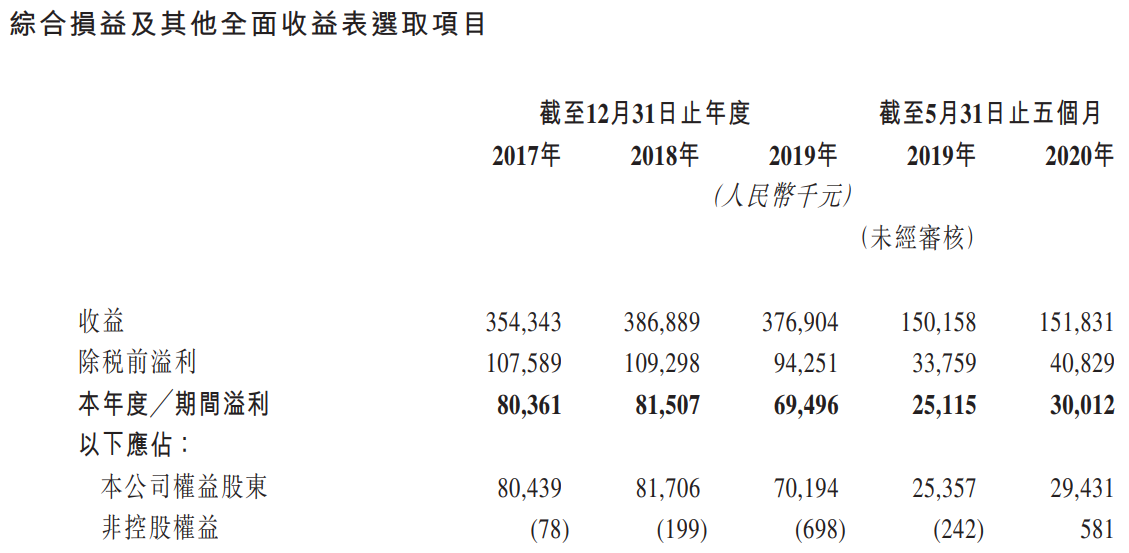 沧港铁路-综合损益表.png