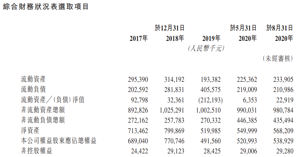 沧港铁路-资产负债表.png