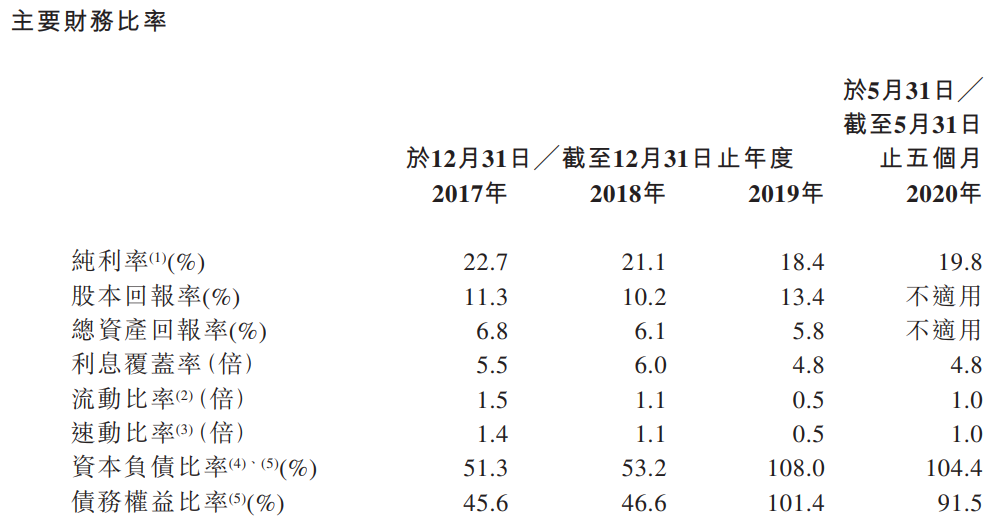 沧港铁路-主要财务比率.png