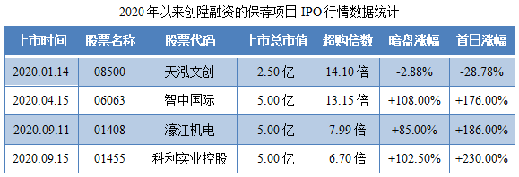 沧港铁路-保荐人过往业绩表现.png