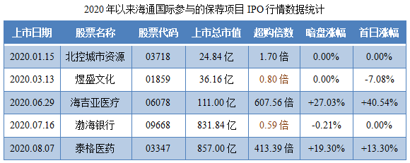 第一服务控股-保荐人过往业绩表现.png