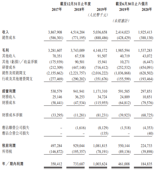 先声药业-综合损益表.png