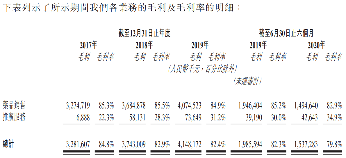 先声药业-各业务的毛利及毛利率的明细.png