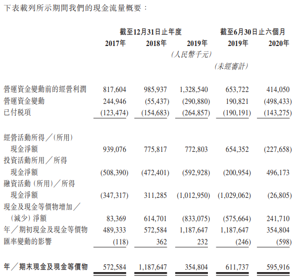 先声药业-现金流量表.png