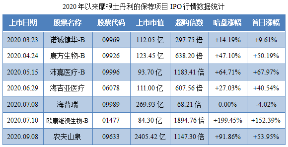 先声药业-保荐人过往业绩表现1.png