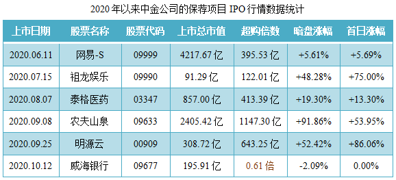 先声药业-保荐人过往业绩表现2.png