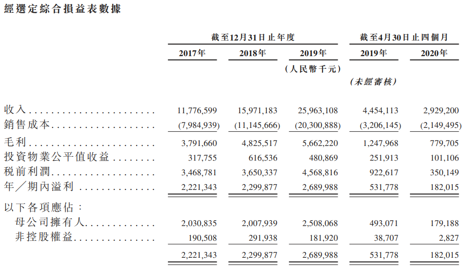 金辉控股-综合损益表.png