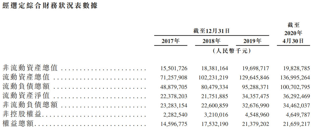 金辉控股-资产负债表.png