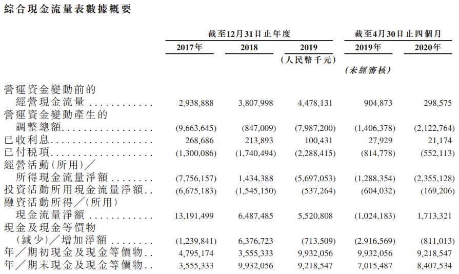 金辉控股-现金流量表.png