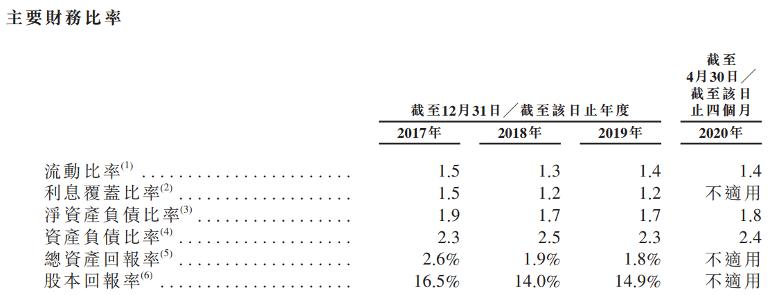 金辉控股-主要财务比率.png