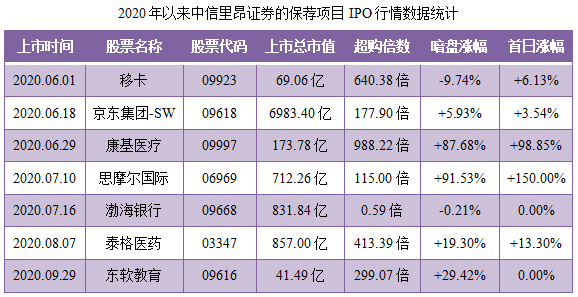 金辉控股-保荐人过往业绩表现2.png