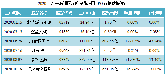 金辉控股-保荐人过往业绩表现3.png