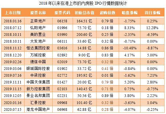 金辉控股-同行业IPO行情数据表现.png