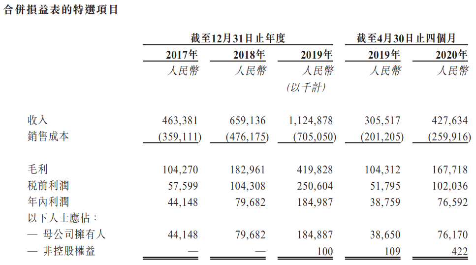 合景悠活-综合损益表.png