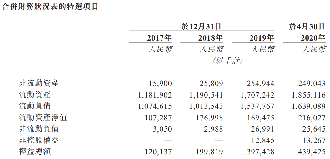 合景悠活-资产负债表.png