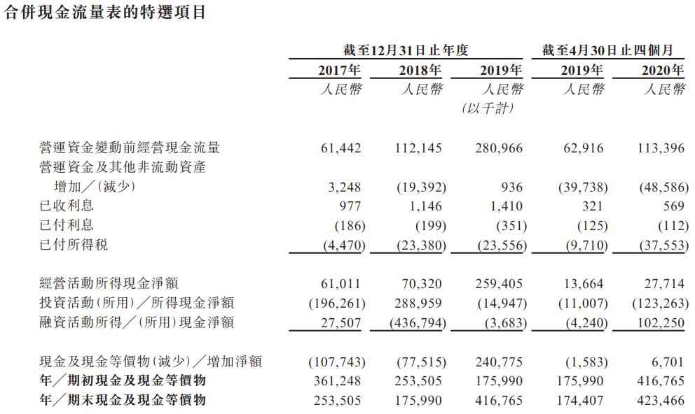 合景悠活-现金流量表.png