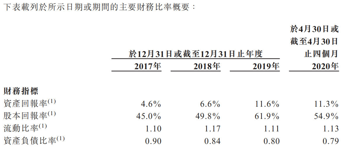 合景悠活-主要财务比率.png